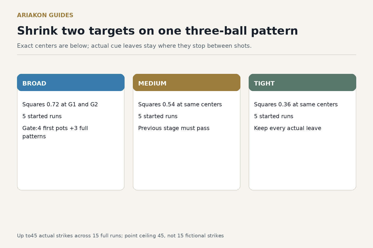 Practice worksheet with BROAD, MEDIUM, TIGHT fields