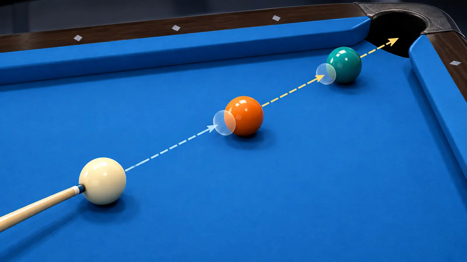 Illustration of a cue ball and two object balls aligned backward from a corner pocket for a combination shot