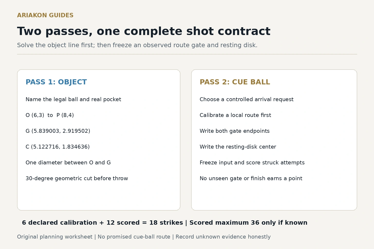 Original two-pass shot-planning worksheet separating the object line from a written arrival-state, route-gate and resting-disk contract