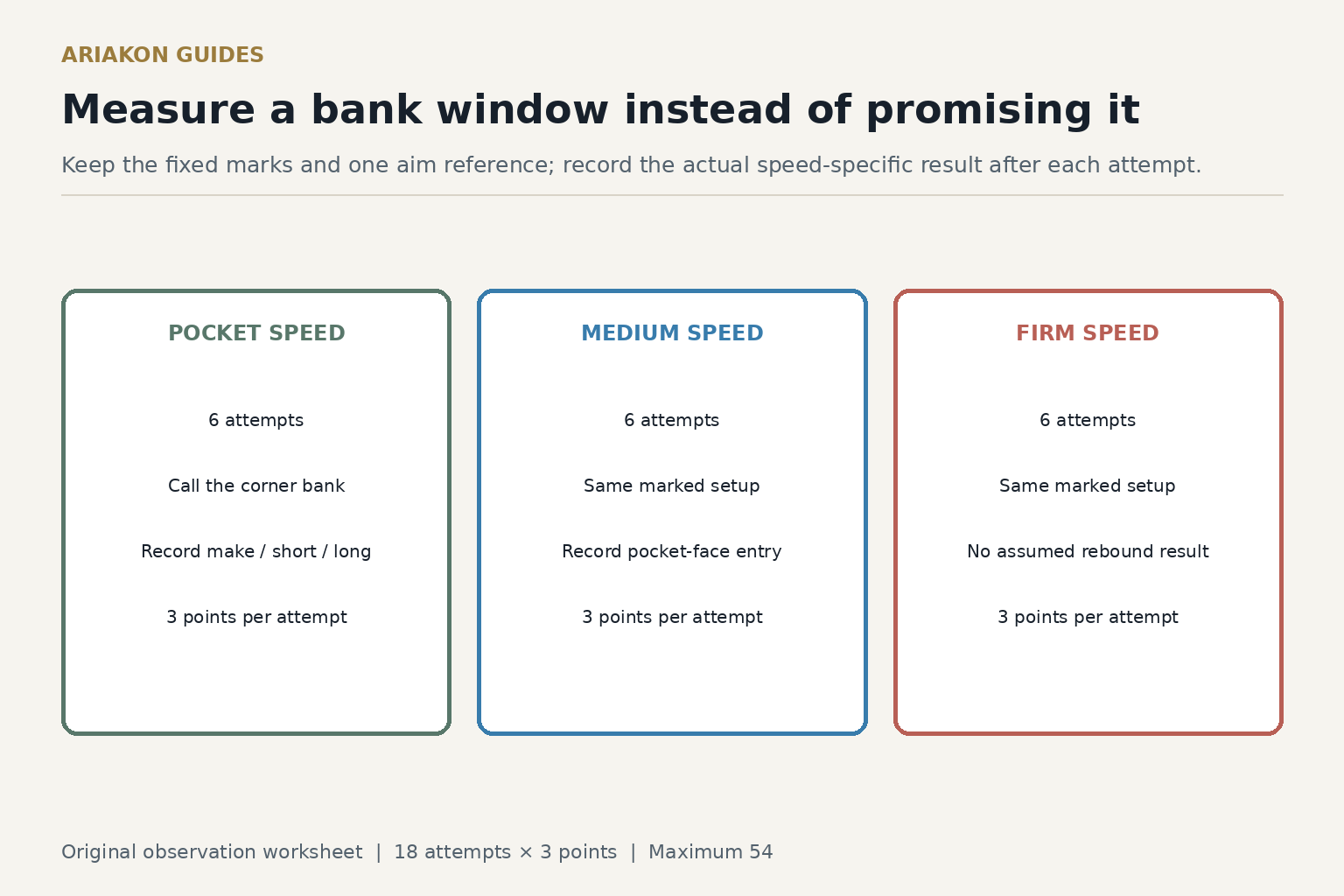 Original bank calibration card with fixed setup, three speeds and separate long, center and short observations without invented speed-specific rebound paths