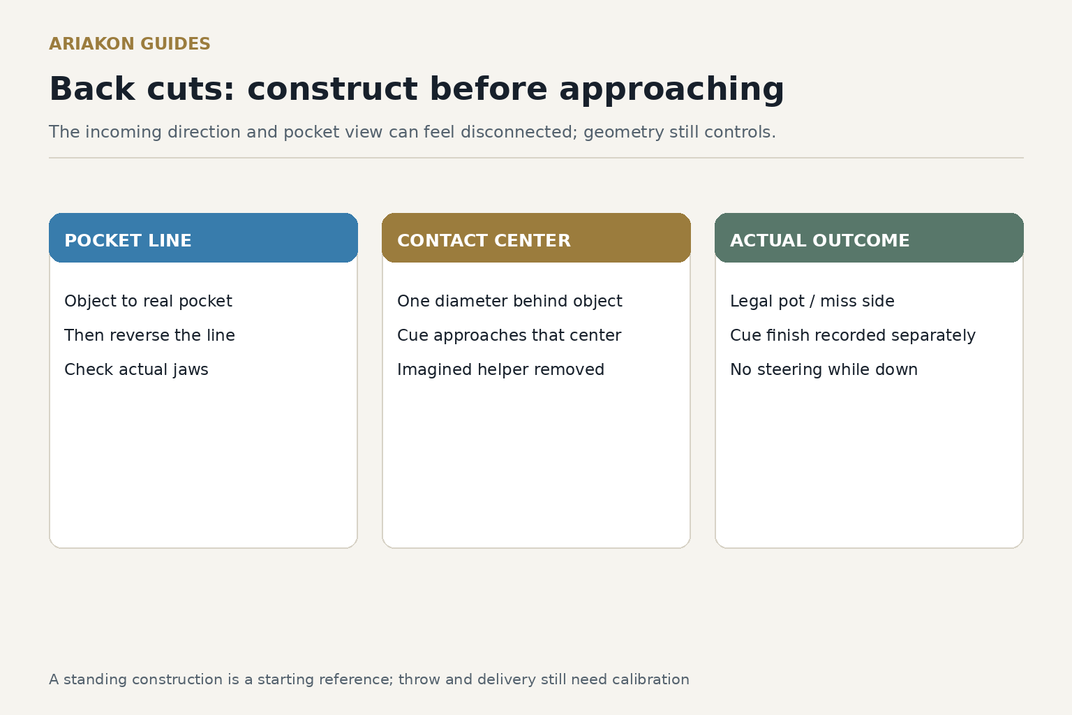 Practice worksheet with POCKET LINE, CONTACT CENTER, ACTUAL OUTCOME fields