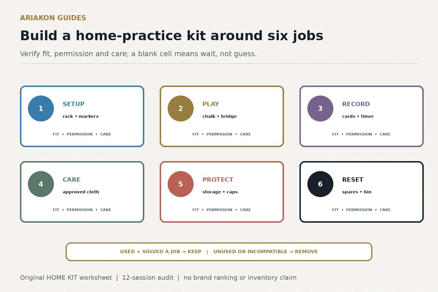 Six-card pool accessory kit worksheet for setup, play, recording, care, protection and reset supplies