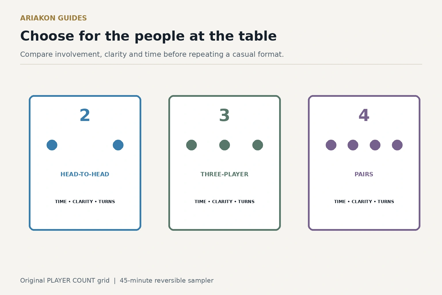 A player count decision grid comparing formats for two, three and four casual pool players