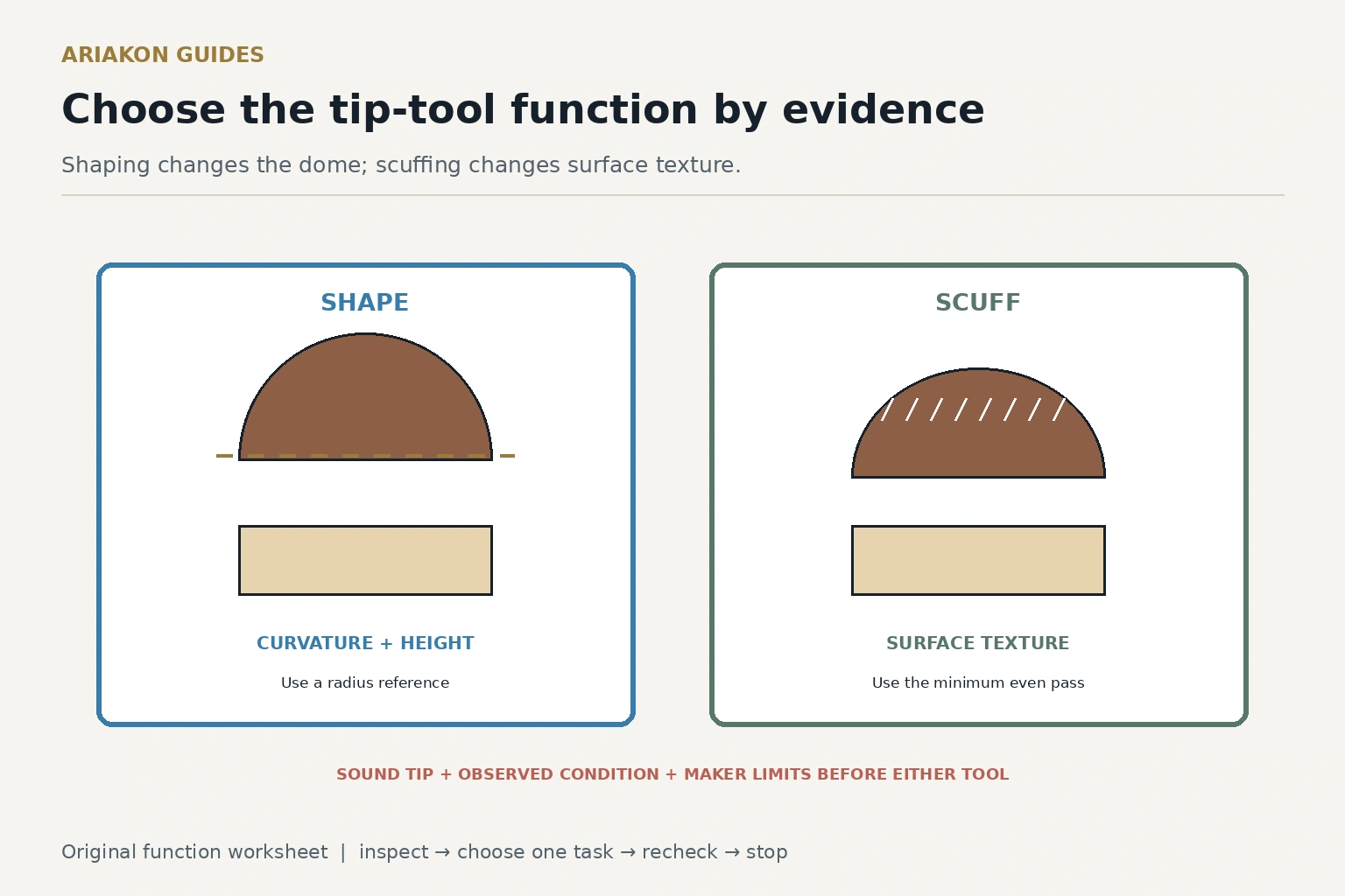 Side-by-side cue tip diagrams showing a shaper changing dome radius and a scuffer refreshing surface texture