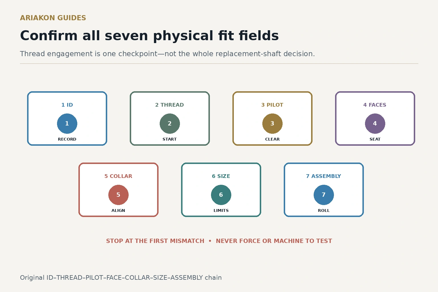 Seven-field replacement-shaft fit chain from identity and thread through collar, dimensions and assembled roll