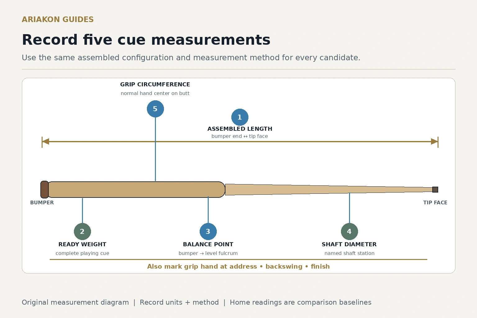 Cue measurement diagram with bumper and tip identified, full assembled-length span, and pointers to balance, shaft diameter and butt grip circumference