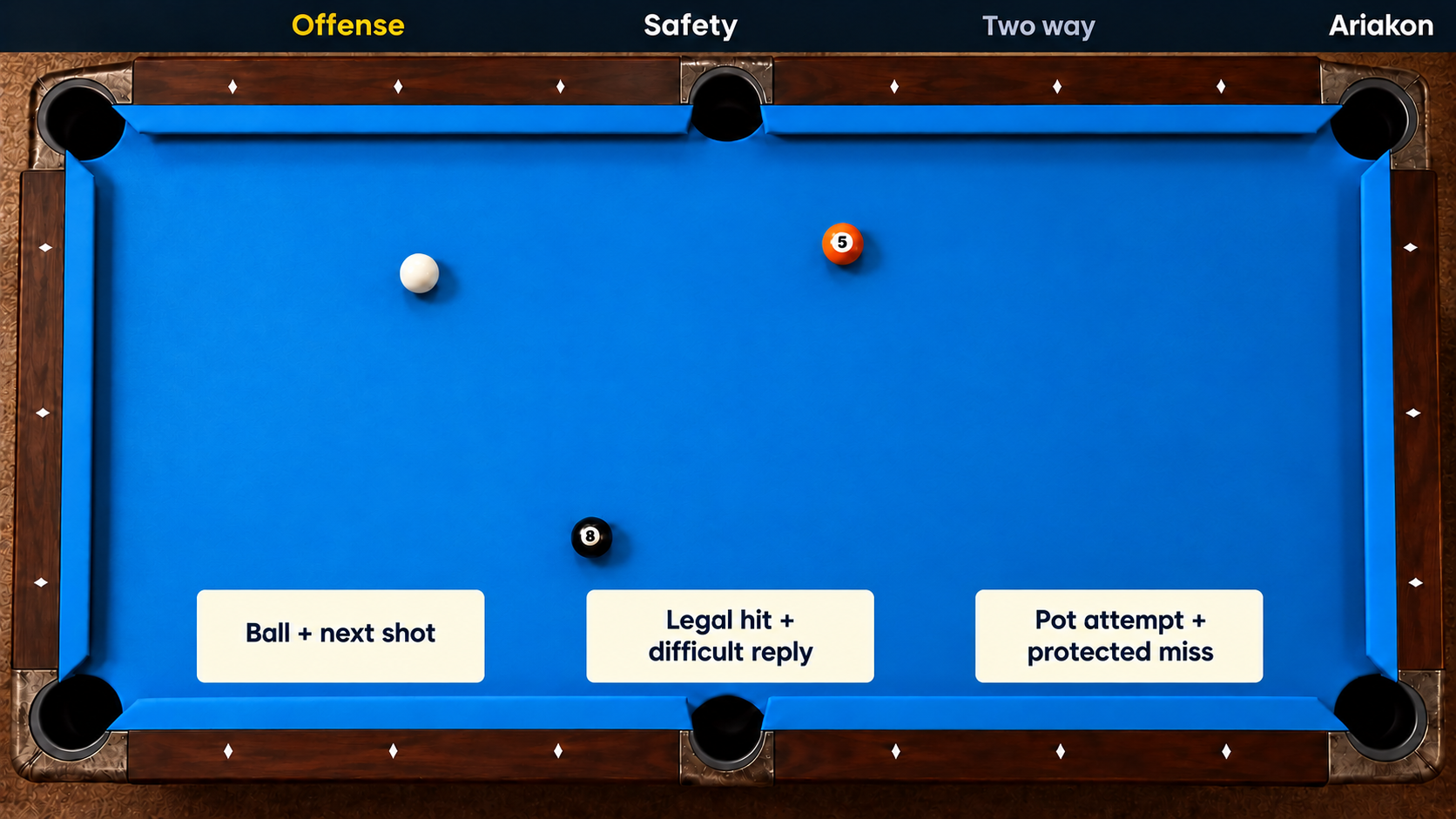 Pool decision worksheet with offense, safety and two way cards beside a white cue ball, orange 5 and correctly numbered black 8