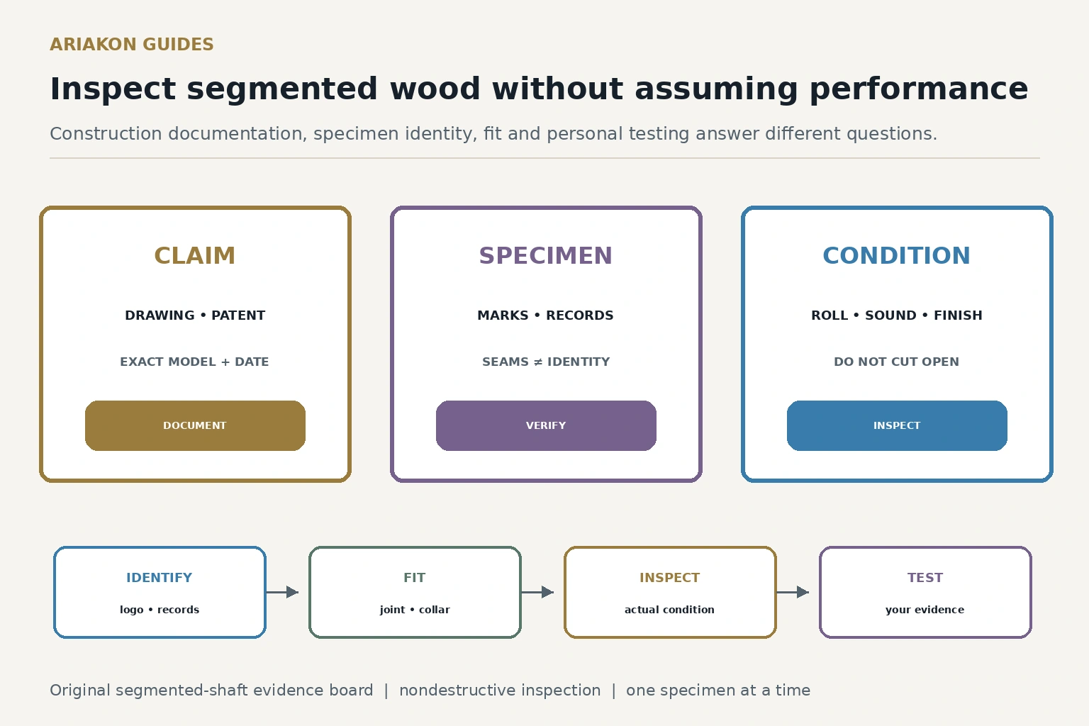 Cue-shaft evidence board separating a segmented-wood claim, identity record, fit inspection and personal test