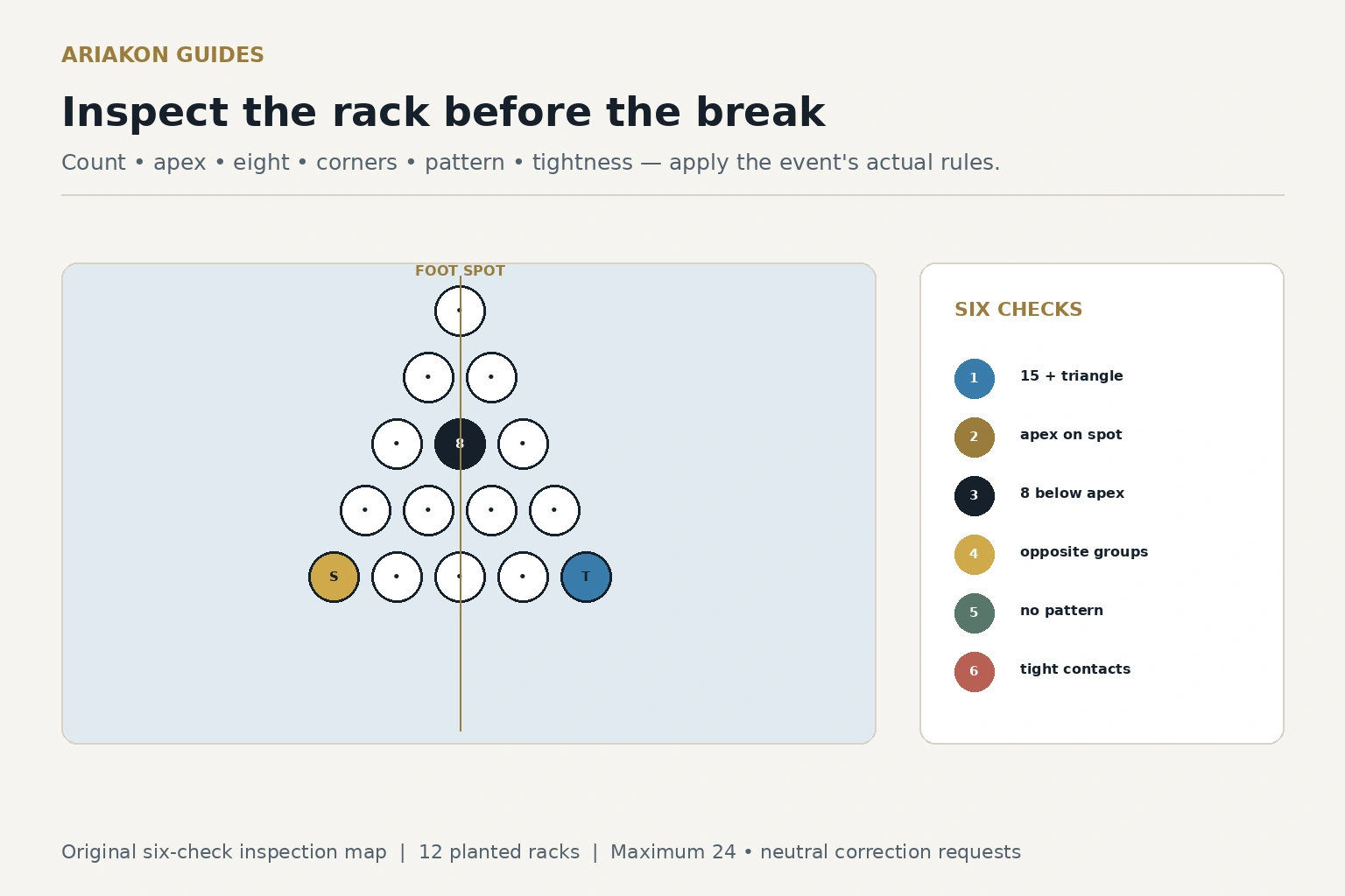 Eight-ball triangle diagram labeling apex, foot spot, eight ball, lower corners, tight contacts and random remaining positions