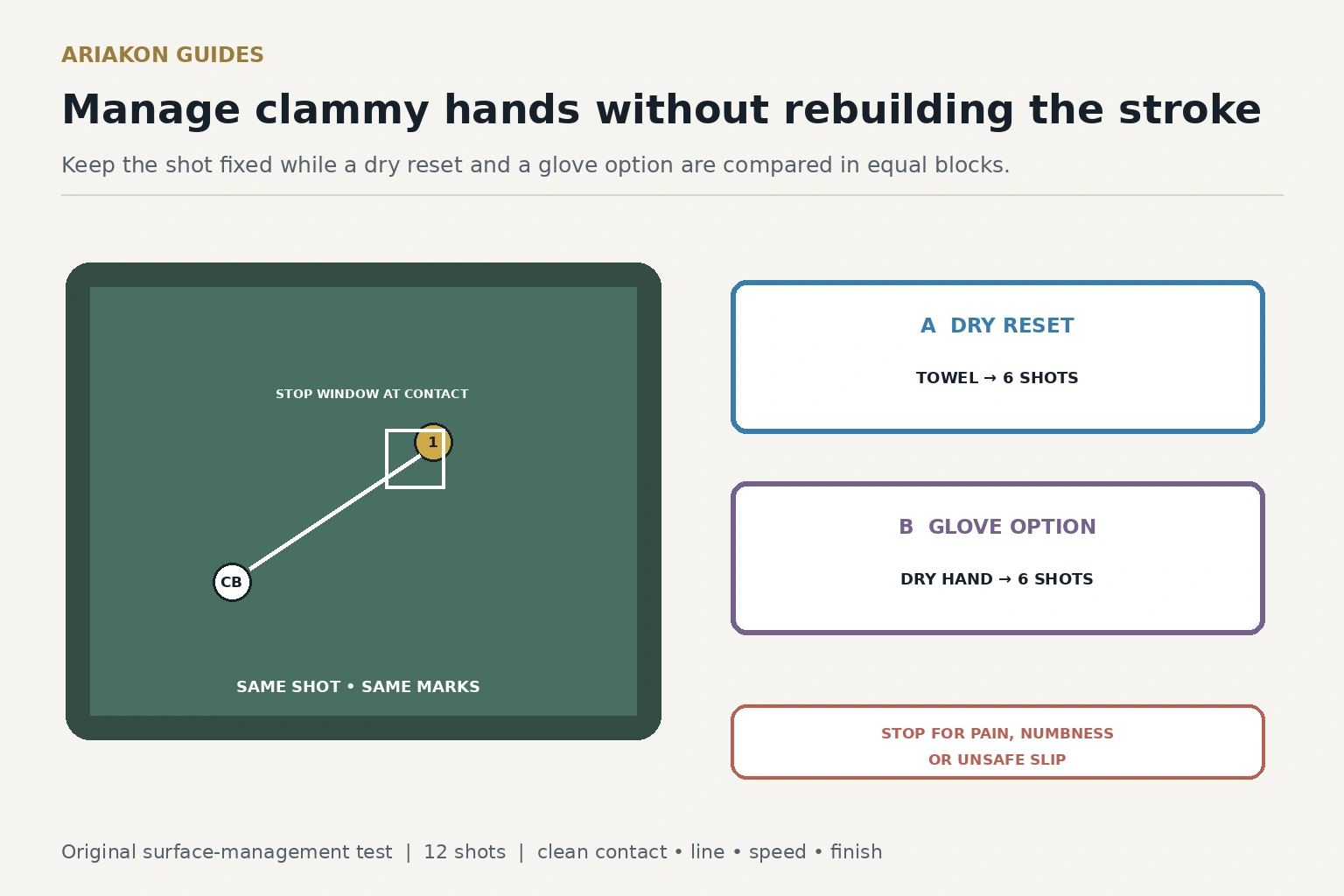 Fixed pool stop-shot setup with dry towel, clean fitted glove and four-component clammy-hands scorecard