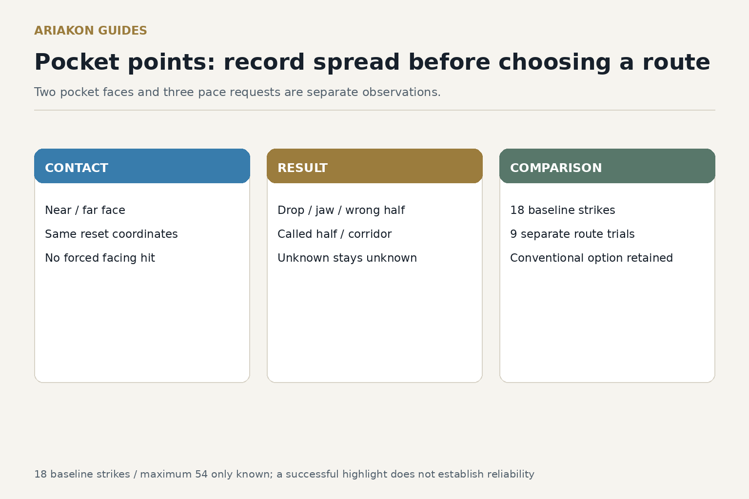 Practice worksheet with CONTACT, RESULT, COMPARISON fields