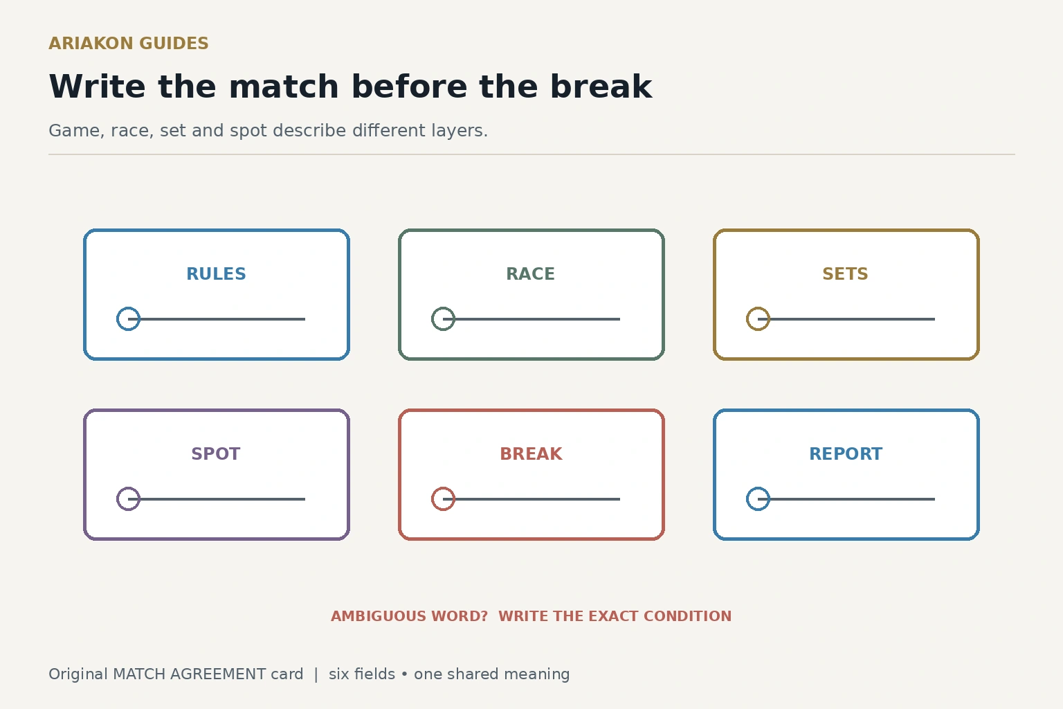 A match agreement card separating game rules, race, sets, handicap spot, break and result reporting