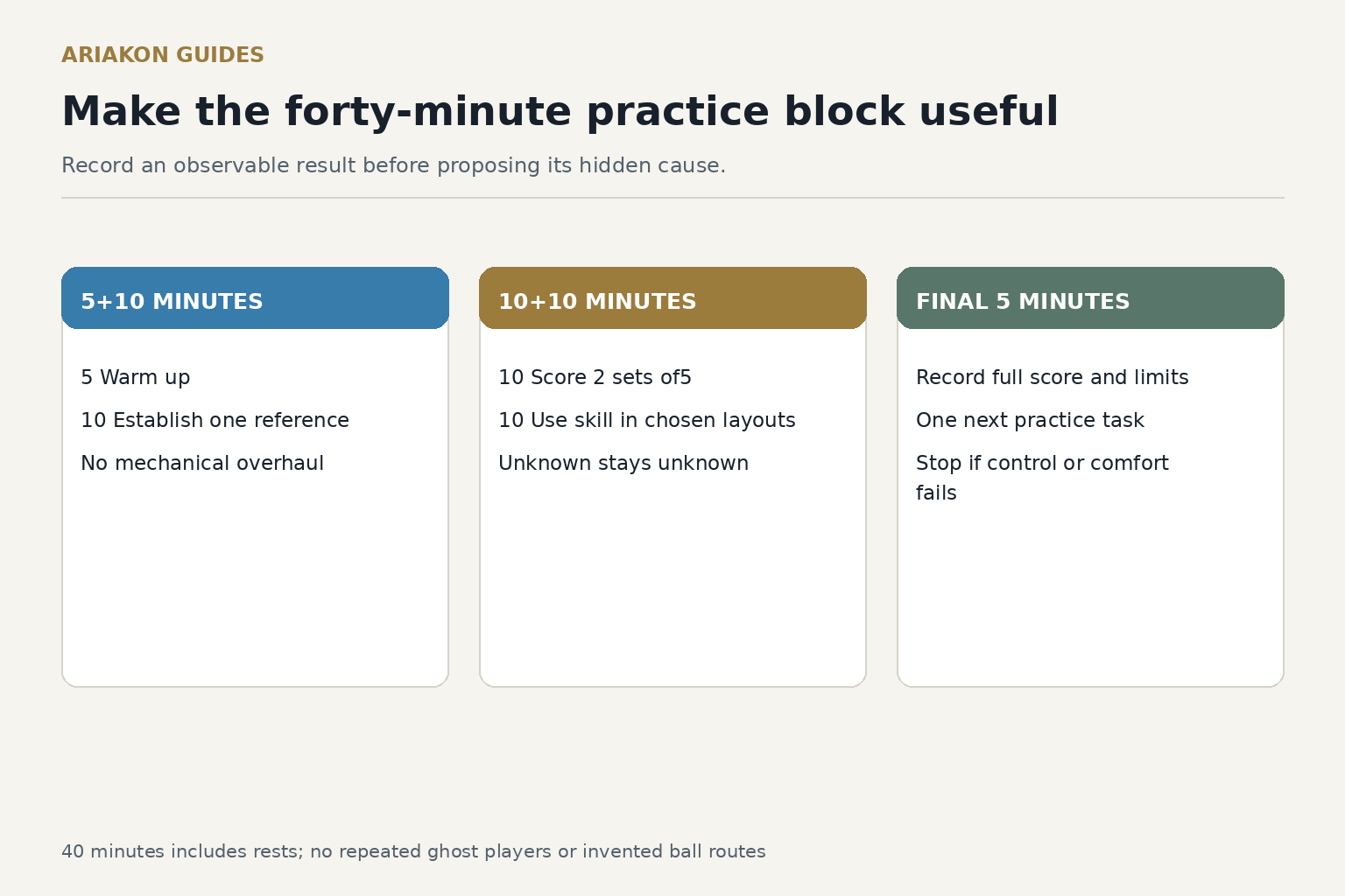 Practice worksheet with 5+10 MINUTES, 10+10 MINUTES, FINAL 5 MINUTES fields