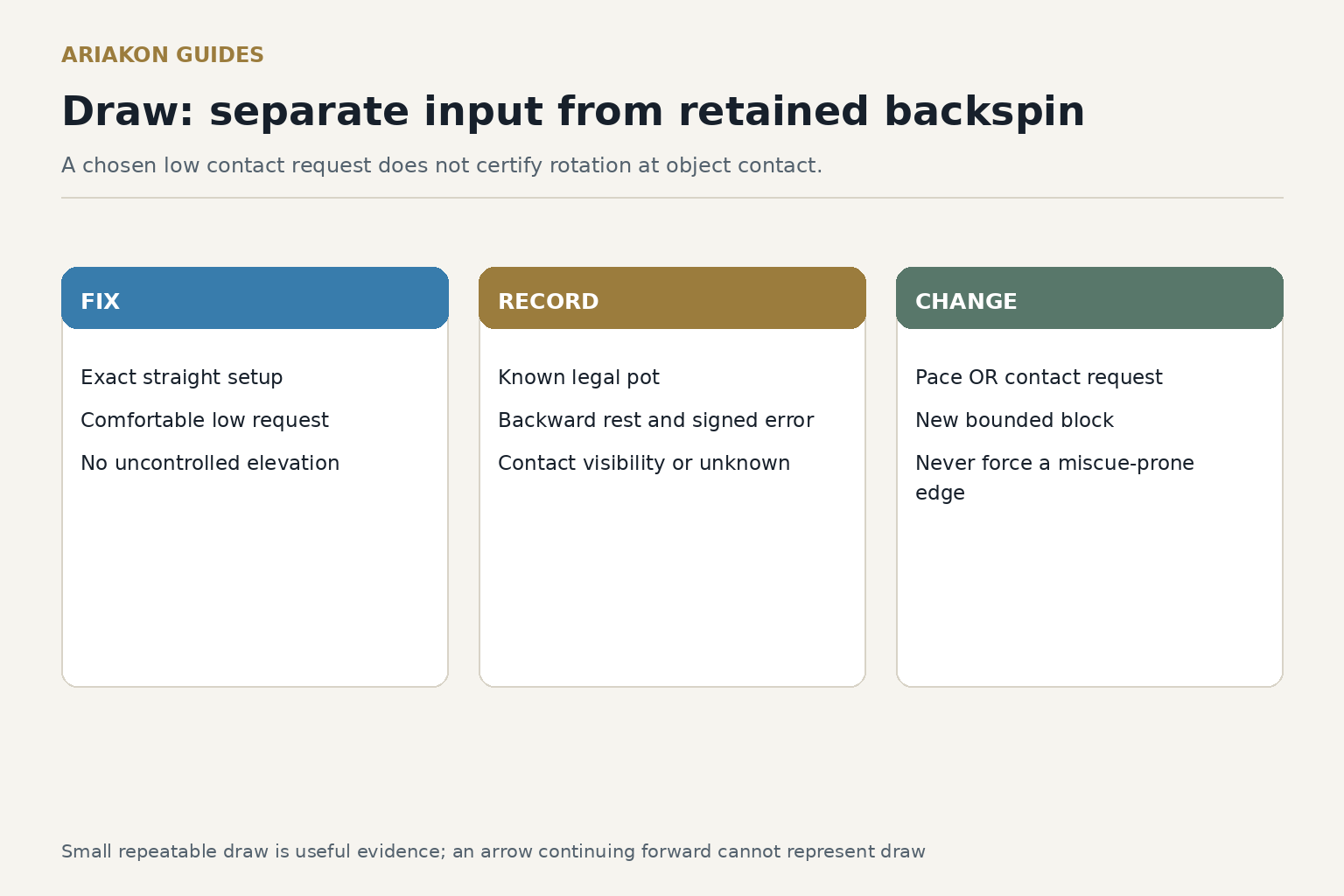Practice worksheet with FIX, RECORD, CHANGE fields