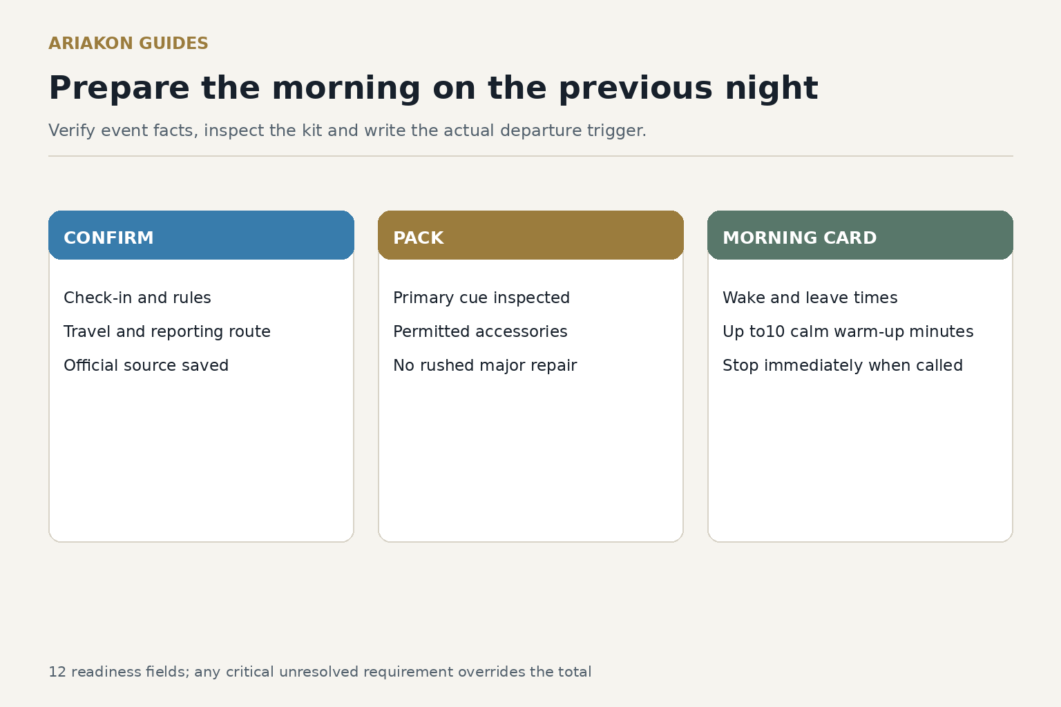 Practice worksheet with CONFIRM, PACK, MORNING CARD fields