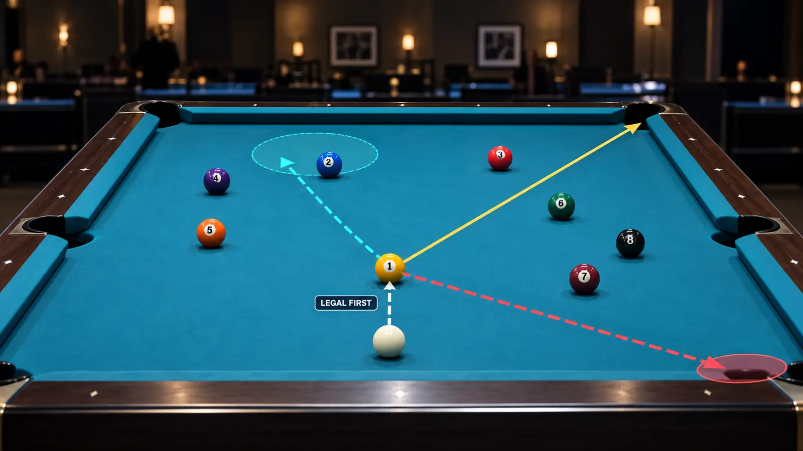 Legal nine-ball decision map with the cue ball contacting the 1-ball first, the 1-ball entering a real corner pocket and the cue ball finishing near the 2-ball