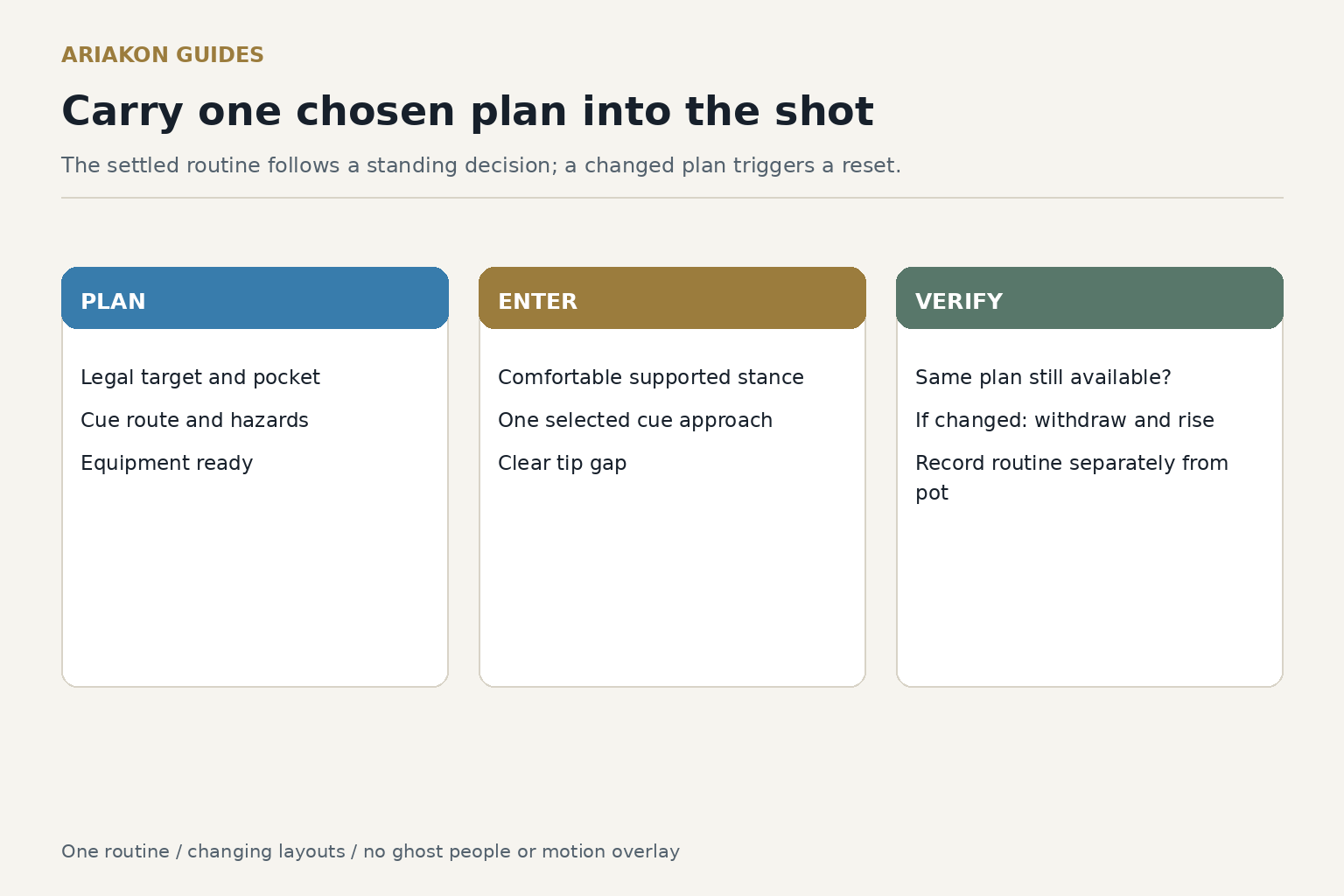 Practice worksheet with PLAN, ENTER, VERIFY fields