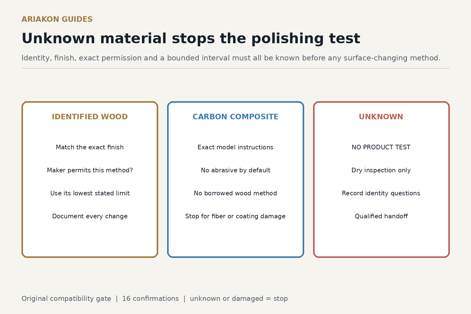 Material compatibility cards explicitly stopping every product test on an unknown shaft