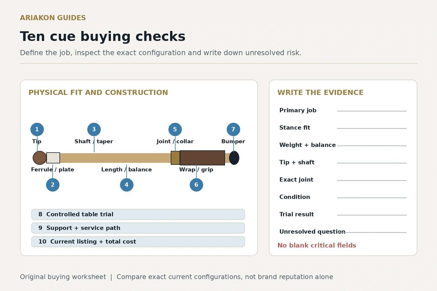 Pool cue buying worksheet diagram with ten numbered inspection checkpoints from tip to bumper and listing verification