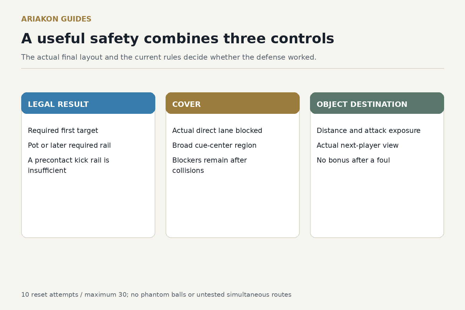 Practice worksheet with LEGAL RESULT, COVER, OBJECT DESTINATION fields