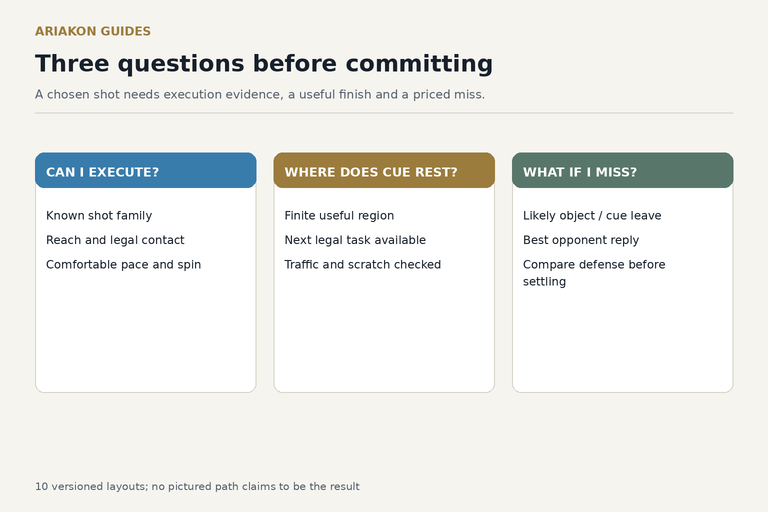 Practice worksheet with CAN I EXECUTE?, WHERE DOES CUE REST?, WHAT IF I MISS? fields