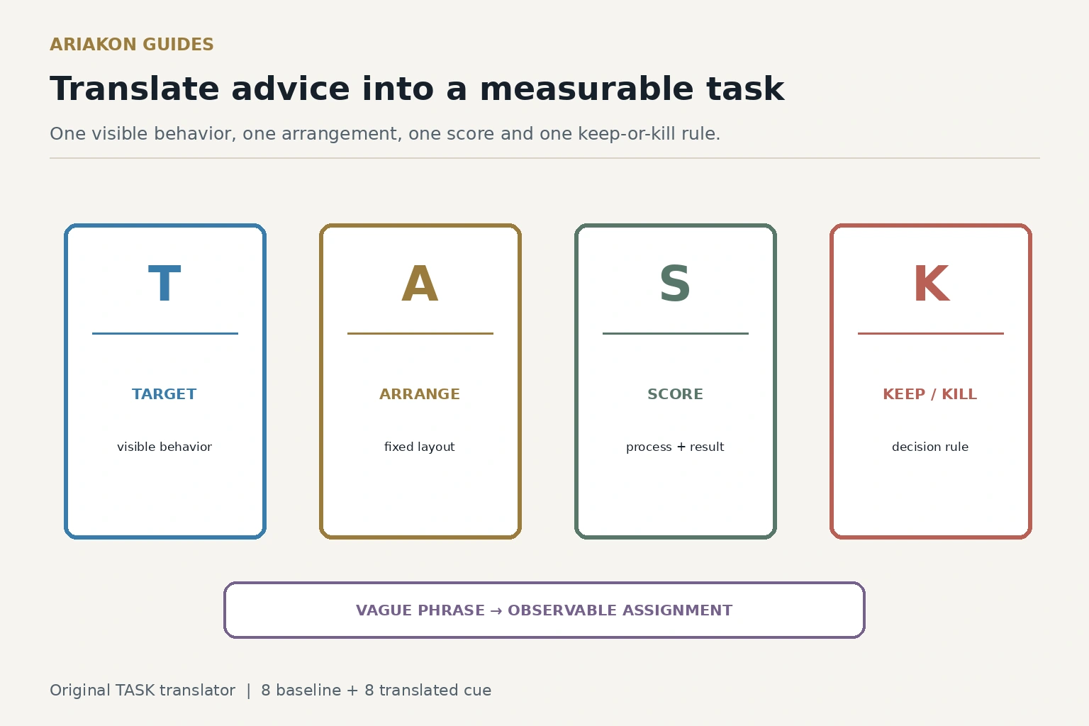 Pool coaching advice translator with four cards moving from vague phrase to observable task, score and decision