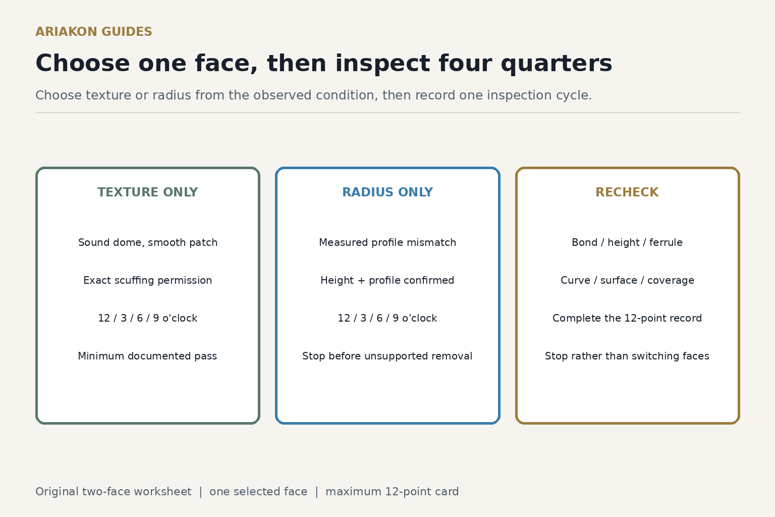 Two-face tip-tool selection worksheet with separate texture and radius decisions and no sequence arrow between them