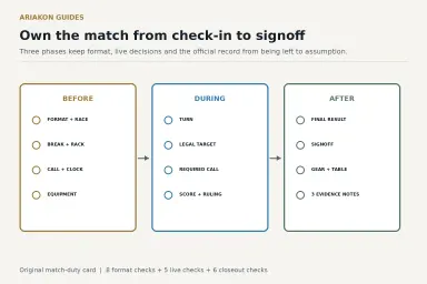 Three-panel pool match responsibility card for before, during and after play
