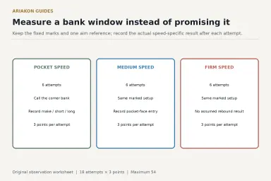 Original bank calibration card with fixed setup, three speeds and separate long, center and short observations without invented speed-specific rebound paths