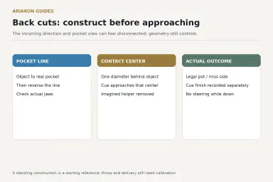 Practice worksheet with POCKET LINE, CONTACT CENTER, ACTUAL OUTCOME fields