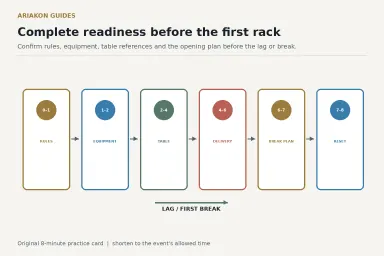 Eight-minute pool match readiness timeline ending at the lag and first rack
