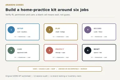 Six-card pool accessory kit worksheet for setup, play, recording, care, protection and reset supplies