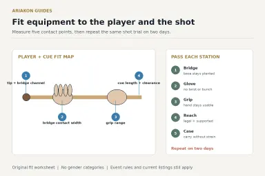 Pool equipment fit diagram showing cue grip range, bridge hand span, reach zone, glove check and case carry test