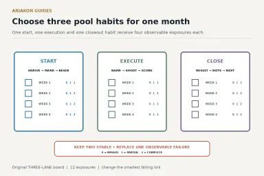 Four-week pool habit worksheet with before-shot, delivery and closeout rows and twelve scored exposures