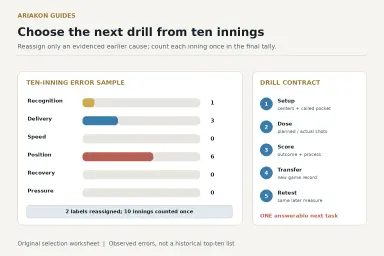 Original ten-inning worksheet with final counts recognition one, delivery three, position six and zero in the other displayed categories