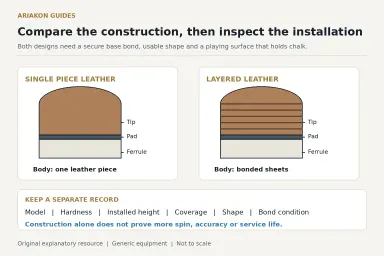 Schematic side views compare a single leather piece with bonded leather layers above a separate pad and ferrule, labelled without implying a specific brand or layer count
