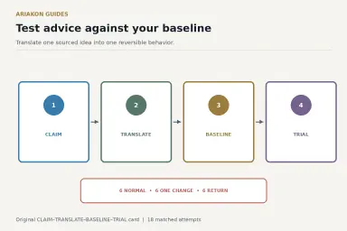 A four-stage worksheet moving from sourced advice to translation, baseline and personal test