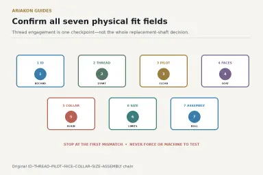 Seven-field replacement-shaft fit chain from identity and thread through collar, dimensions and assembled roll