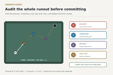 Eight-ball table map with blocker, transition, key-ball and bailout checkpoints feeding a runout risk decision