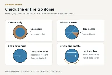 Four cue tip coverage diagrams show the chalked center and bare edge, an uneven bare sector, an even dome and light brush directions