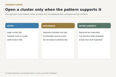 Practice worksheet with ENTRY, INSURANCE, AFTER CONTACT fields