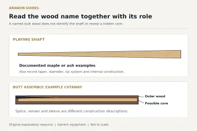 Cue materials map separating a playing shaft from outer butt wood, decorative construction and a possible hidden core