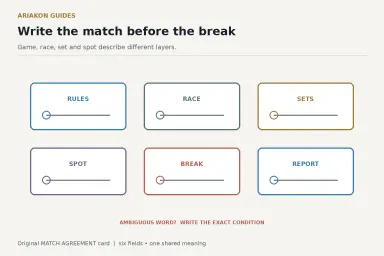A match agreement card separating game rules, race, sets, handicap spot, break and result reporting