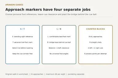 Four footwork reference jobs and counted approach blocks, keeping the bridge behind the cue ball instead of on the ball