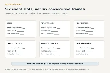 Six blank evidence cards for setup, tip approach, first ball motion, object contact, cushion contact and final visible condition, each with time, limit and alternative fields