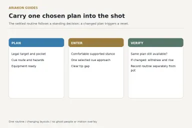 Practice worksheet with PLAN, ENTER, VERIFY fields