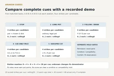 High-contrast cue-demo worksheet with five four-shot tasks, their different point ceilings, balanced candidate order and condition gates kept separate from outcome points
