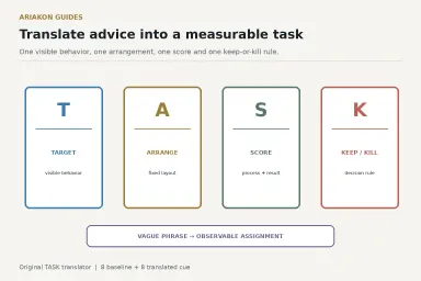 Pool coaching advice translator with four cards moving from vague phrase to observable task, score and decision