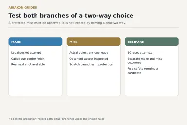 Practice worksheet with MAKE, MISS, COMPARE fields