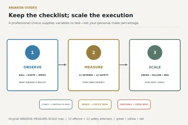 Professional pool decision checklist translated through personal make, position and miss-cost evidence